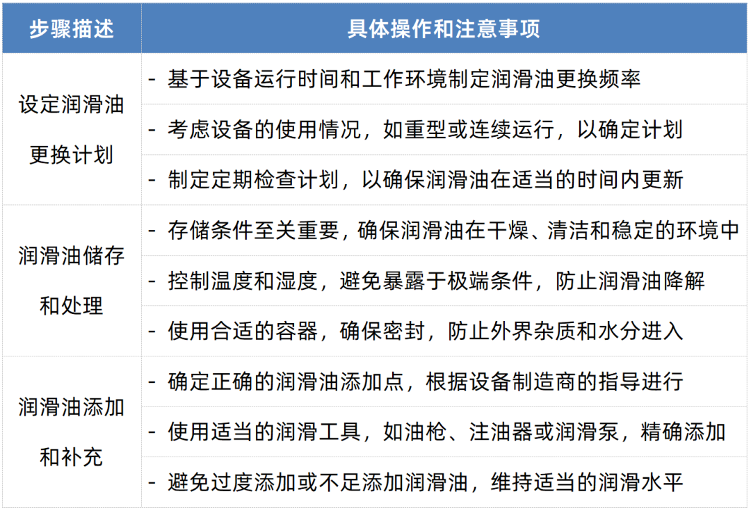 如何科學管理潤滑油，延長設備壽命?