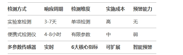 傳統(tǒng)的油液送檢與在線(xiàn)油液監(jiān)測(cè)2種方式對(duì)比圖