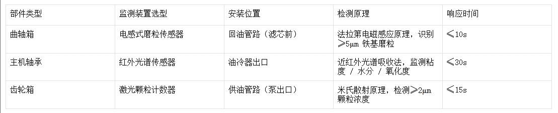 空壓機(jī)關(guān)鍵監(jiān)測(cè)部件技術(shù)要求