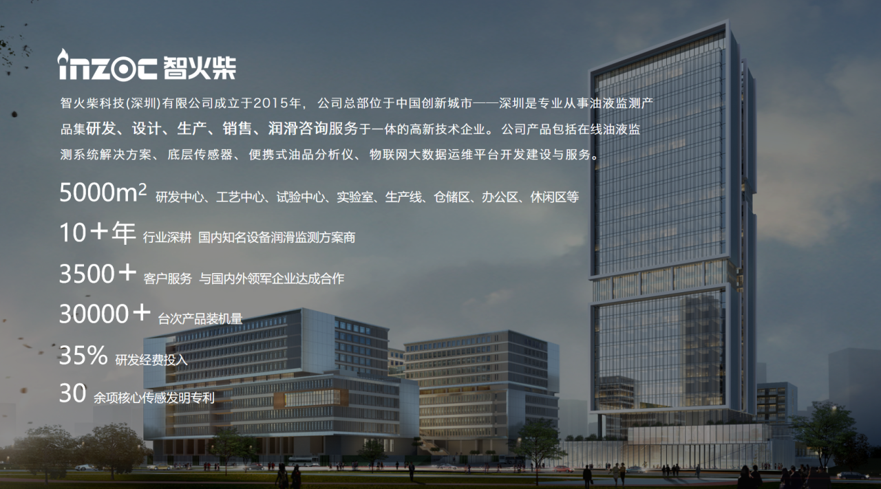 INZOC智火柴合作伙伴招募令：邀您共建工業(yè)設(shè)備健康潤(rùn)滑生態(tài)圈圖2