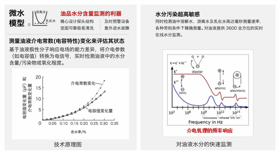 IFW-2B油液含水率傳感器：精準(zhǔn)監(jiān)測(cè)，守護(hù)設(shè)備穩(wěn)定運(yùn)行圖2