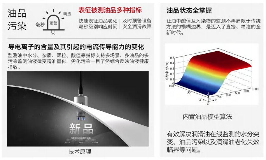 IFR-3電阻率傳感器：精準(zhǔn)監(jiān)測(cè)油液品質(zhì)，守護(hù)設(shè)備高效運(yùn)行圖2