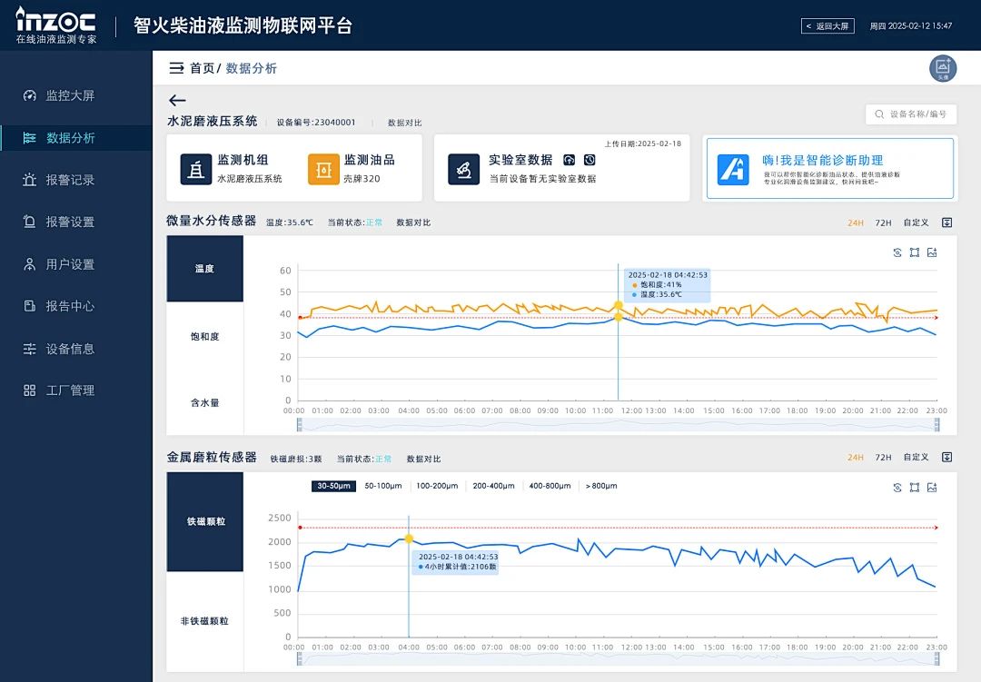 一文讀懂液壓與齒輪箱油液關鍵理化指標，輕松應對運維難題圖6