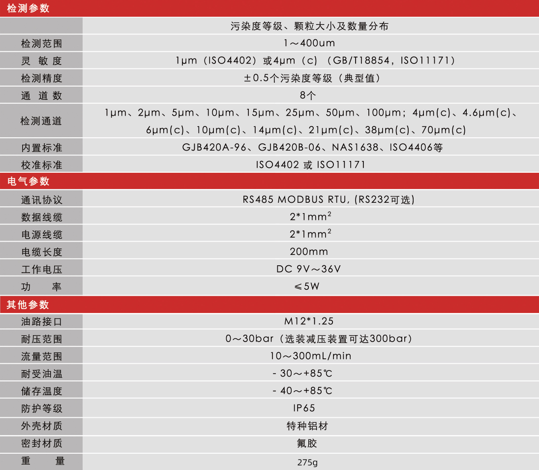 高穩(wěn)定性污染度傳感器 | 小型化低成本設計，精準監(jiān)測油液潔凈度與顆粒污染圖9